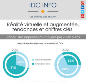 Infographie état du marché de la VR